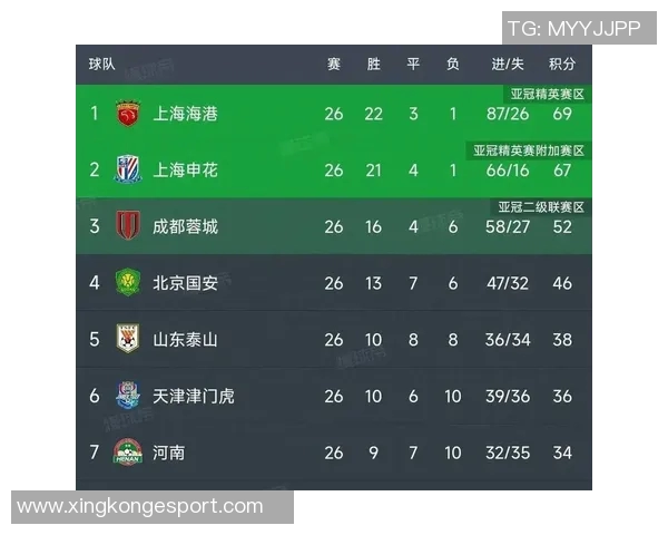 亚冠积分榜最新动态海港仅得1分垫底申花与蓉城紧随其后陷入困境