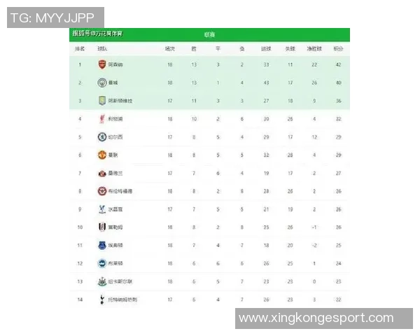 2025年英超最新积分榜阿森纳领先曼城利物浦排名第五