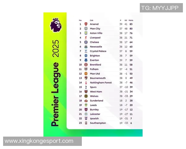 2025年英超最新积分榜阿森纳领先曼城利物浦排名第五
